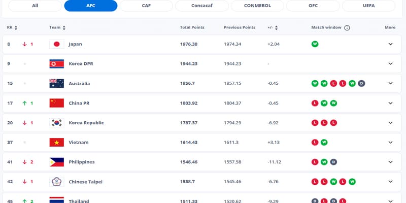 Bảng xếp hạng Bảng xếp hạng tại sao quan trọng?