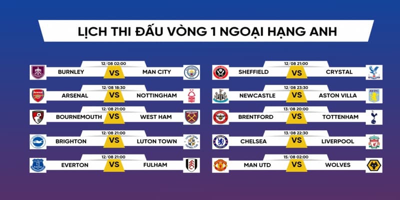 Lịch thi đấu Ngoại hạng Anh lý do theo dõi?